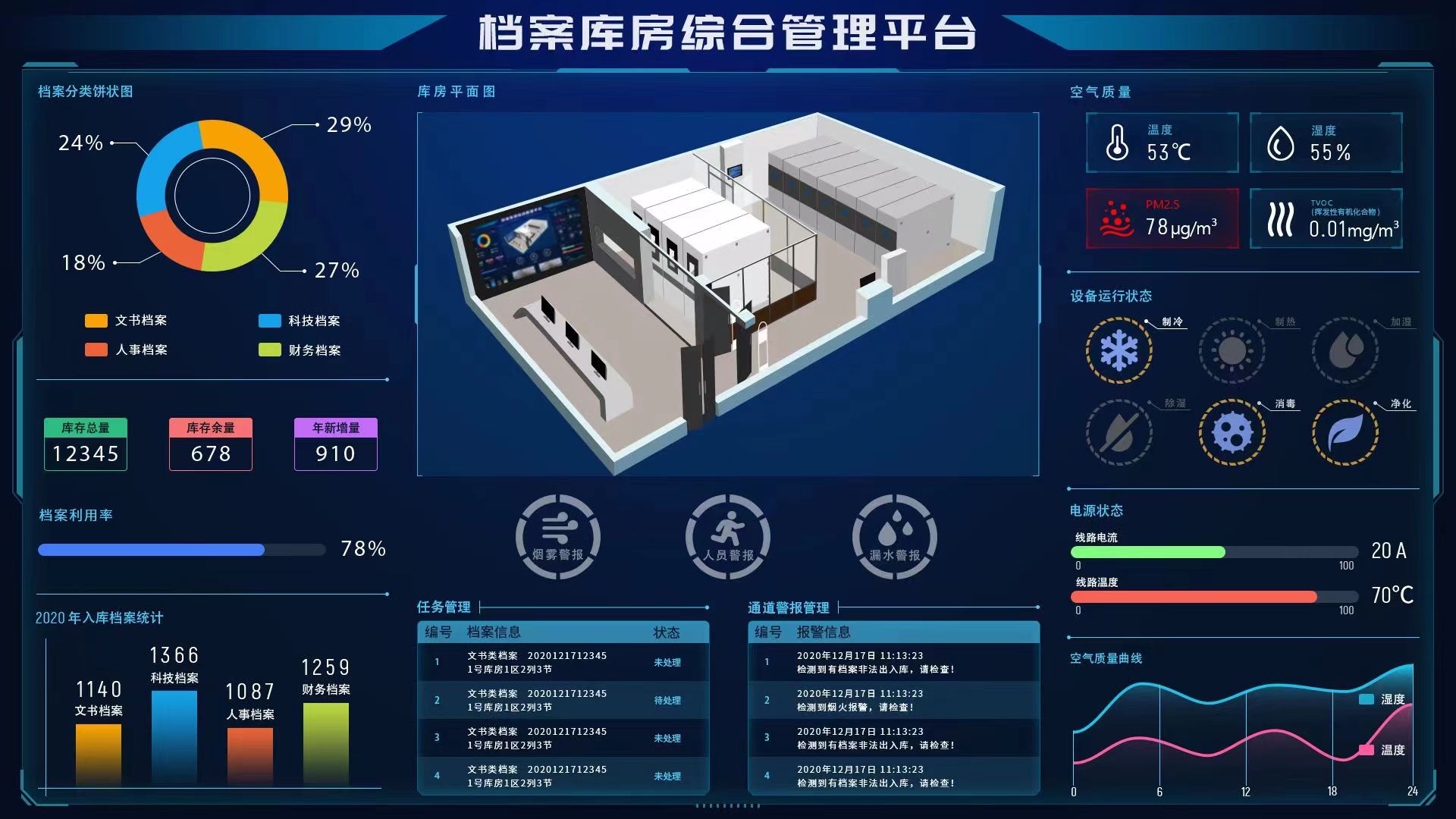 四平檔案室“十防”作用，檔案庫”十防“的介紹